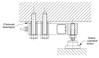 Монтаж тензодатчиков с помощью ножки шаровой опоры