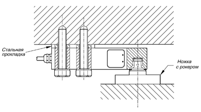 Монтаж тензодатчиков с помощью ножки с рокером