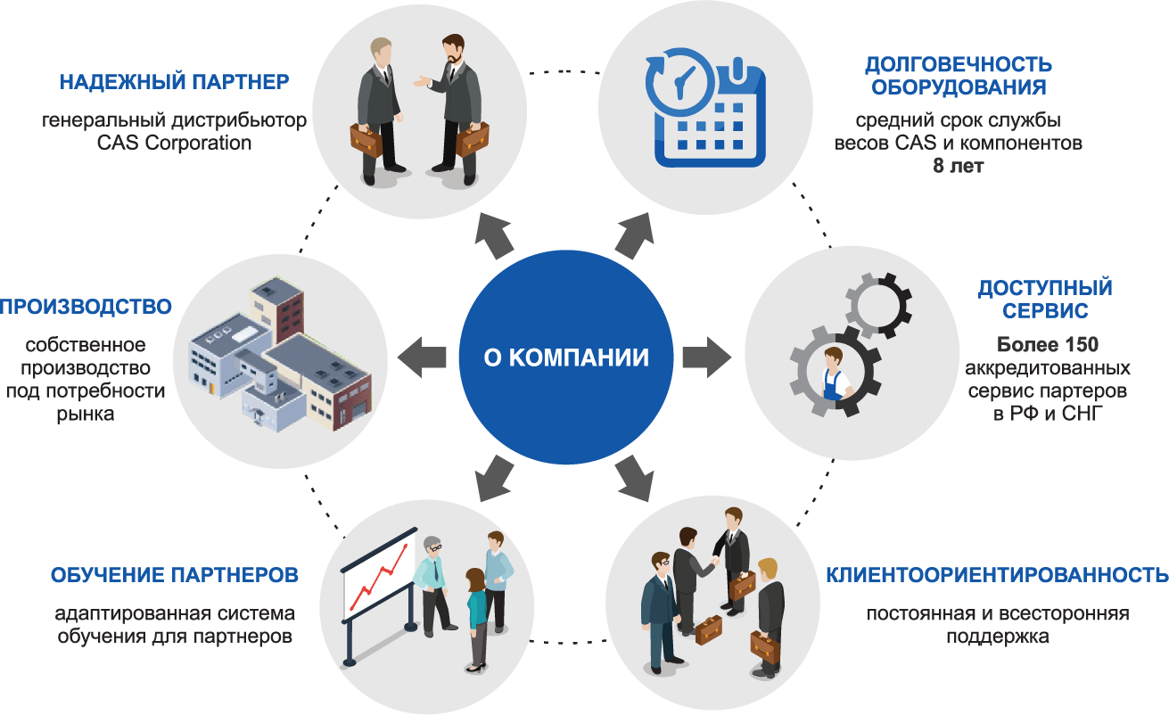 О компании