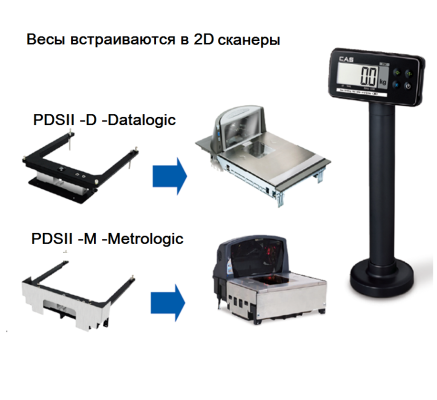 Весы CAS PDS-II-15H, цена 41 658 руб. - Торговые весы