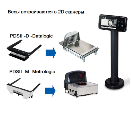 Весы CAS PDS-II-15D, цена 49 637 руб. - Торговые весы